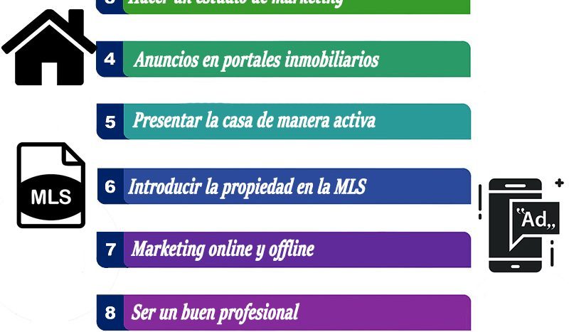 escuchar, estudio, casa, marketing, portales, MLS, online, profesional, cliente, proceso